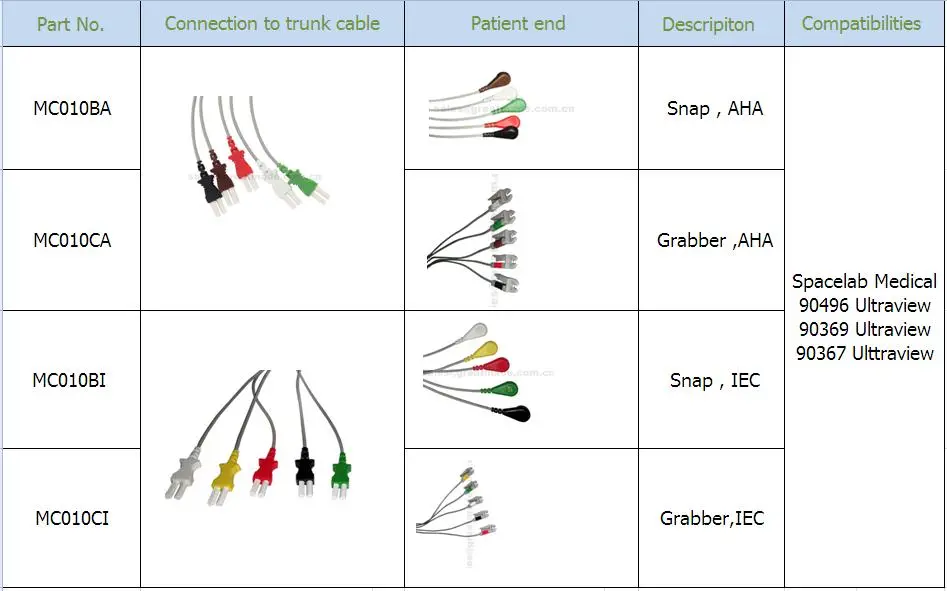Kompatibel mit Spacelab Medical 5-adrigen IEC-Grabber-Anschlussdrähten (24 Zoll und 2 PIN)