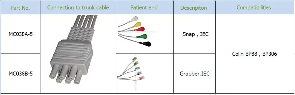 Kompatibler Colin 5-Ableitungs-Grabber IEC-EKG-Ableitungsdrahtsatz Gruppe 40in & 6PIN
