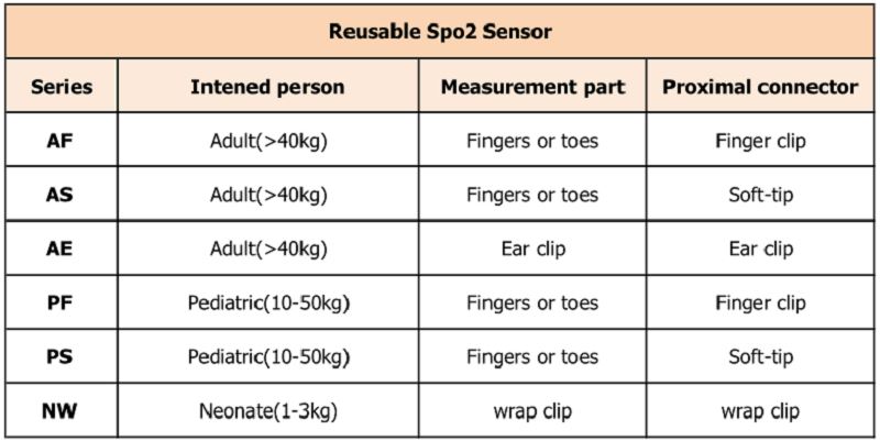wiederverwendbar 不同 不同 _ 看图 看图
