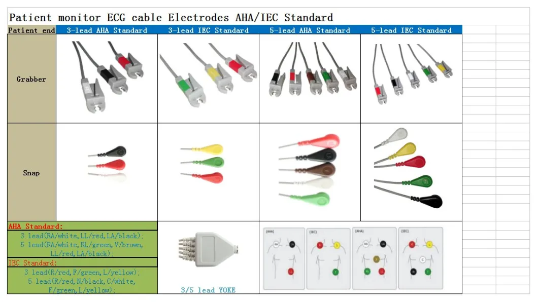 Kompatibles Bionet BM3 BM5 einteiliges EKG-Kabel mit Ableitungsdrähten, AHA, 3 Ableitungen, Schnappverschluss, rot, 12-polig