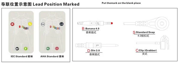 Kompatibles Medex 18-adriges Heizkabel